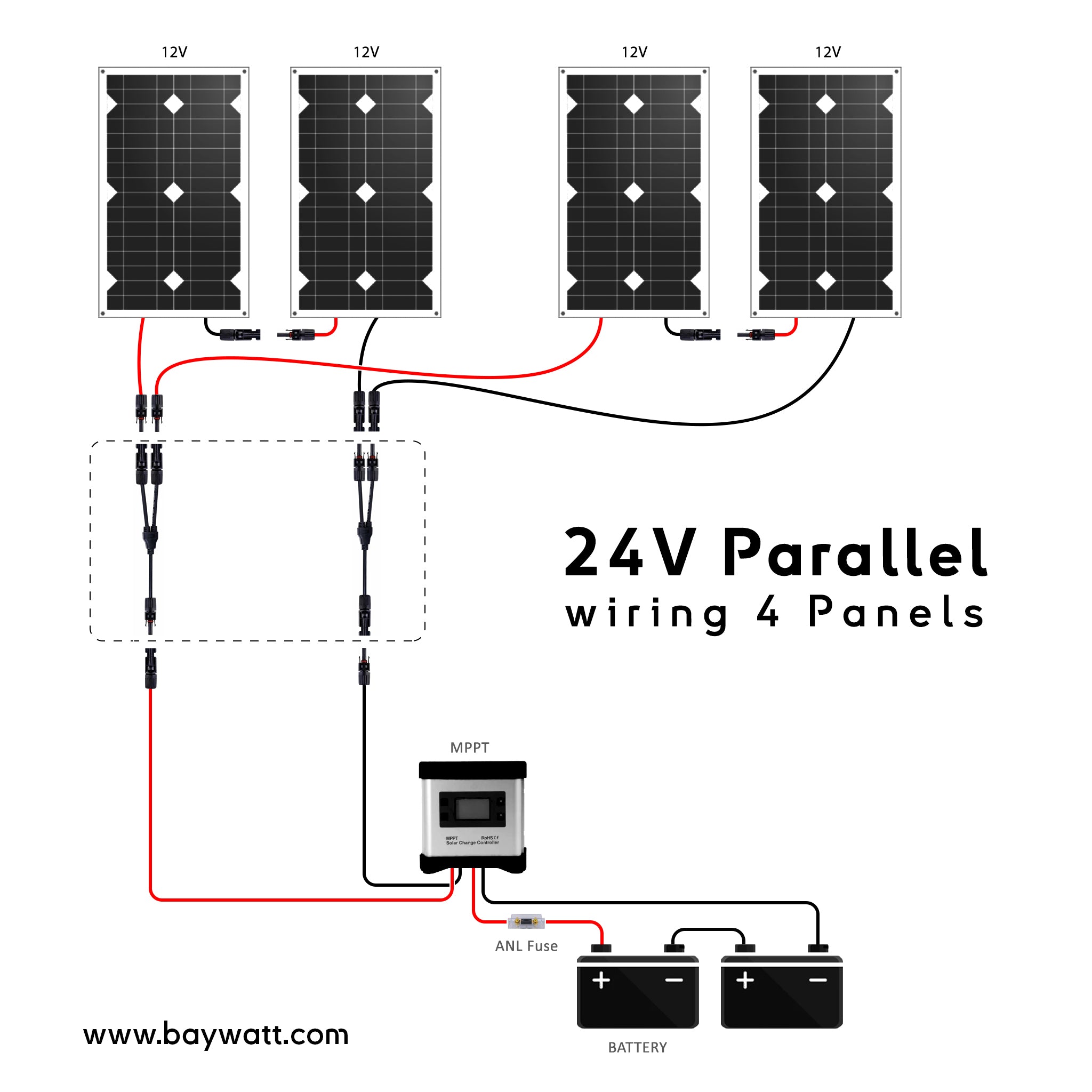 Solar wiring diagram 4 panels 24V wiring with 12v solar panels using splitter Baywatt MC4 connector for marine boat application. Y-Junction 30A 4mm² wire cable IP67