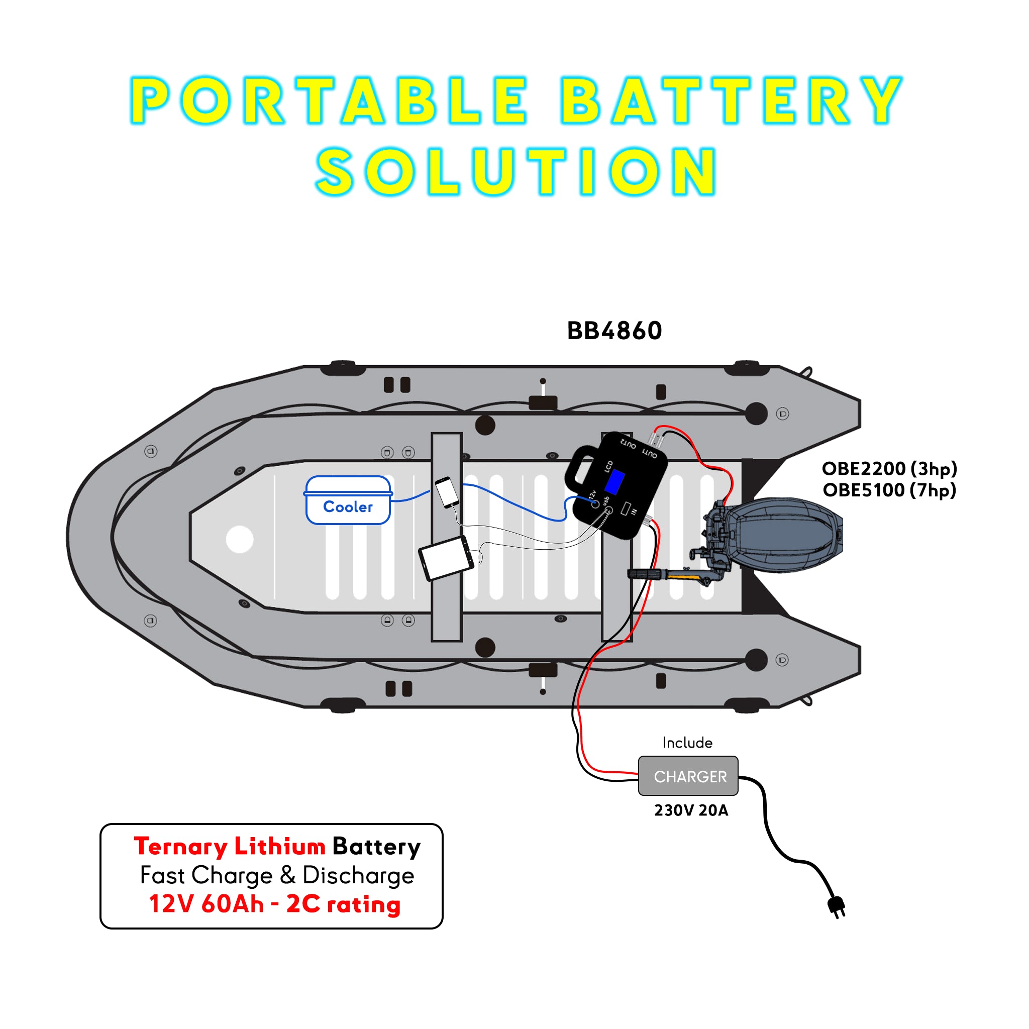 batterie portable pour moteur electrique hors-bord. 48V 60A. Compatible Yamaha, Honda, Torqeedo, Mercury, Baywatt