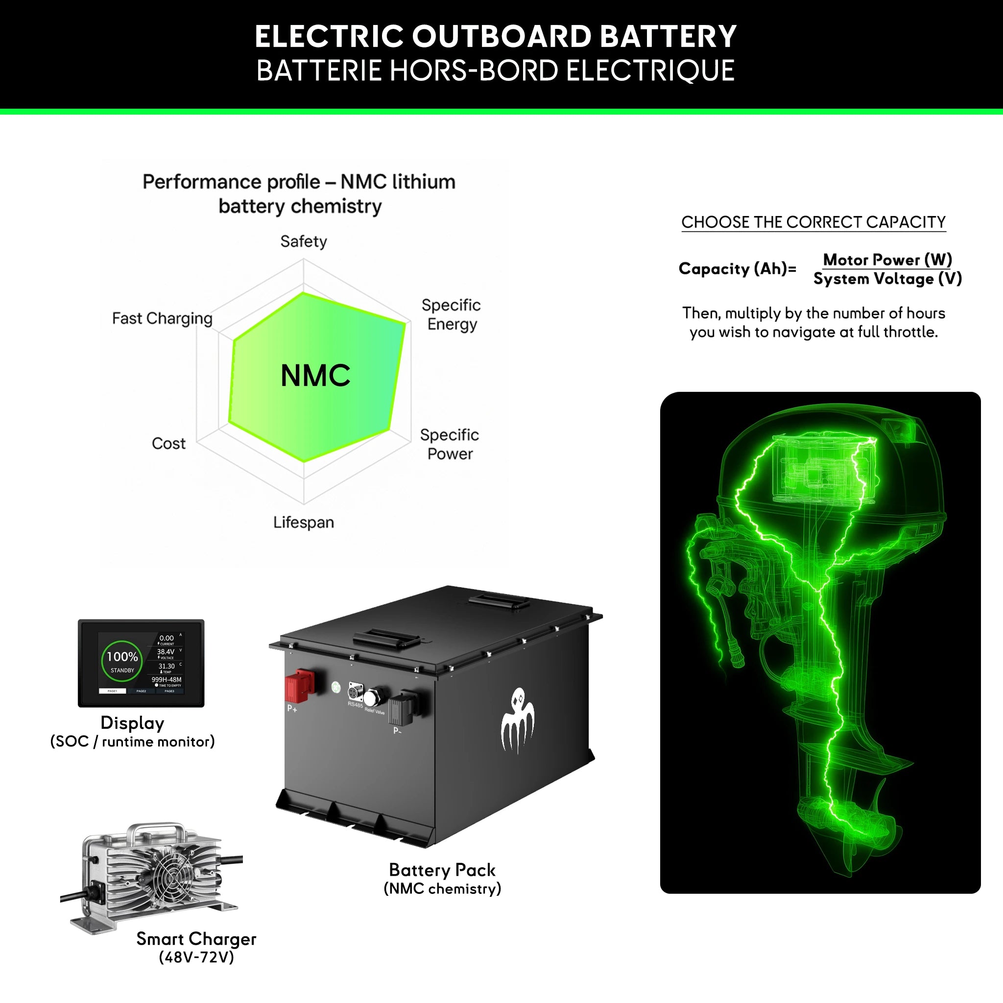 Batterie pour moteur hors-bord électrique 48V et 72V avec chargeur et écran moniteur de batterie.