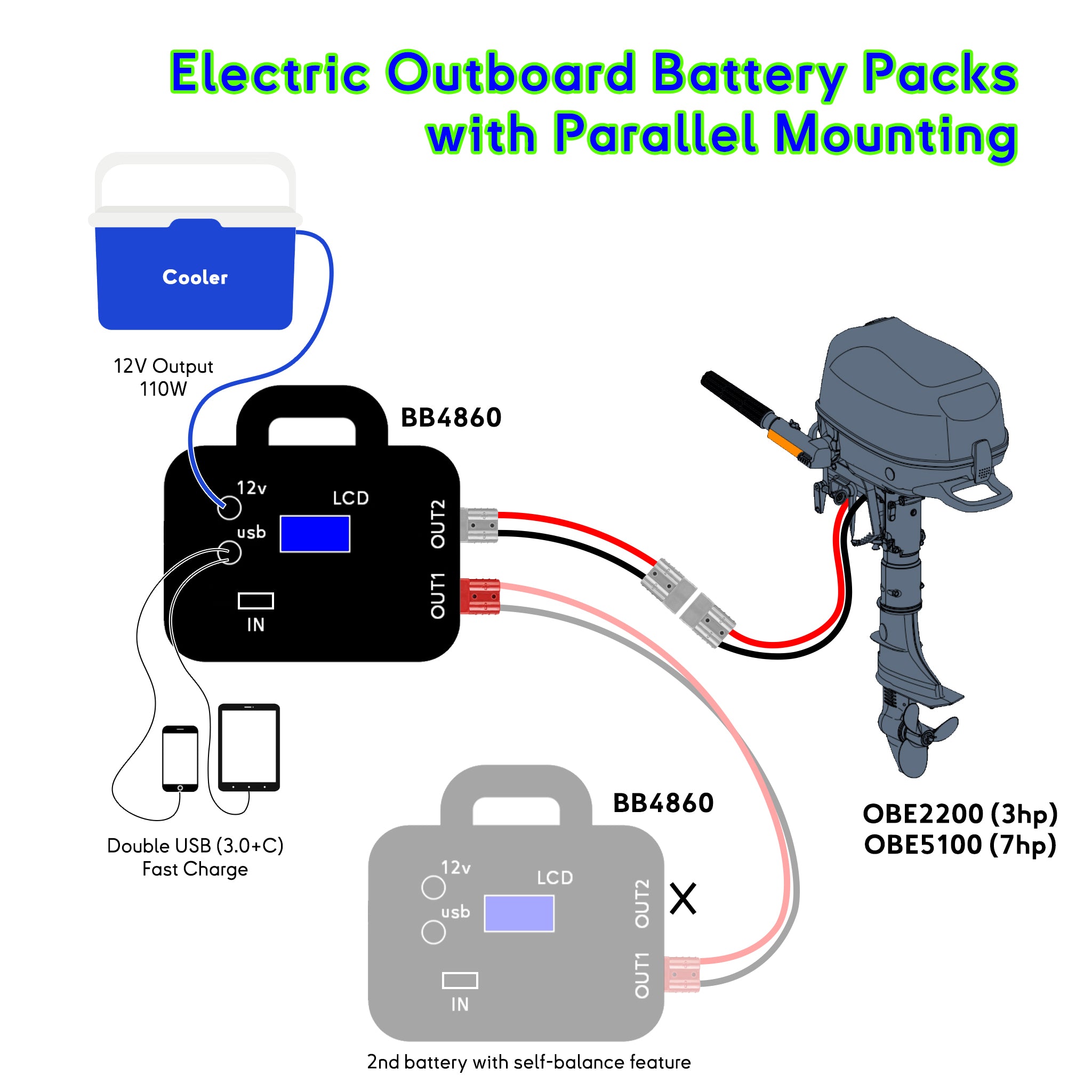 High quality portable battery for electric outboard motor. 48V 20kg for Yamaha, Mercury, Honda, Baywatt