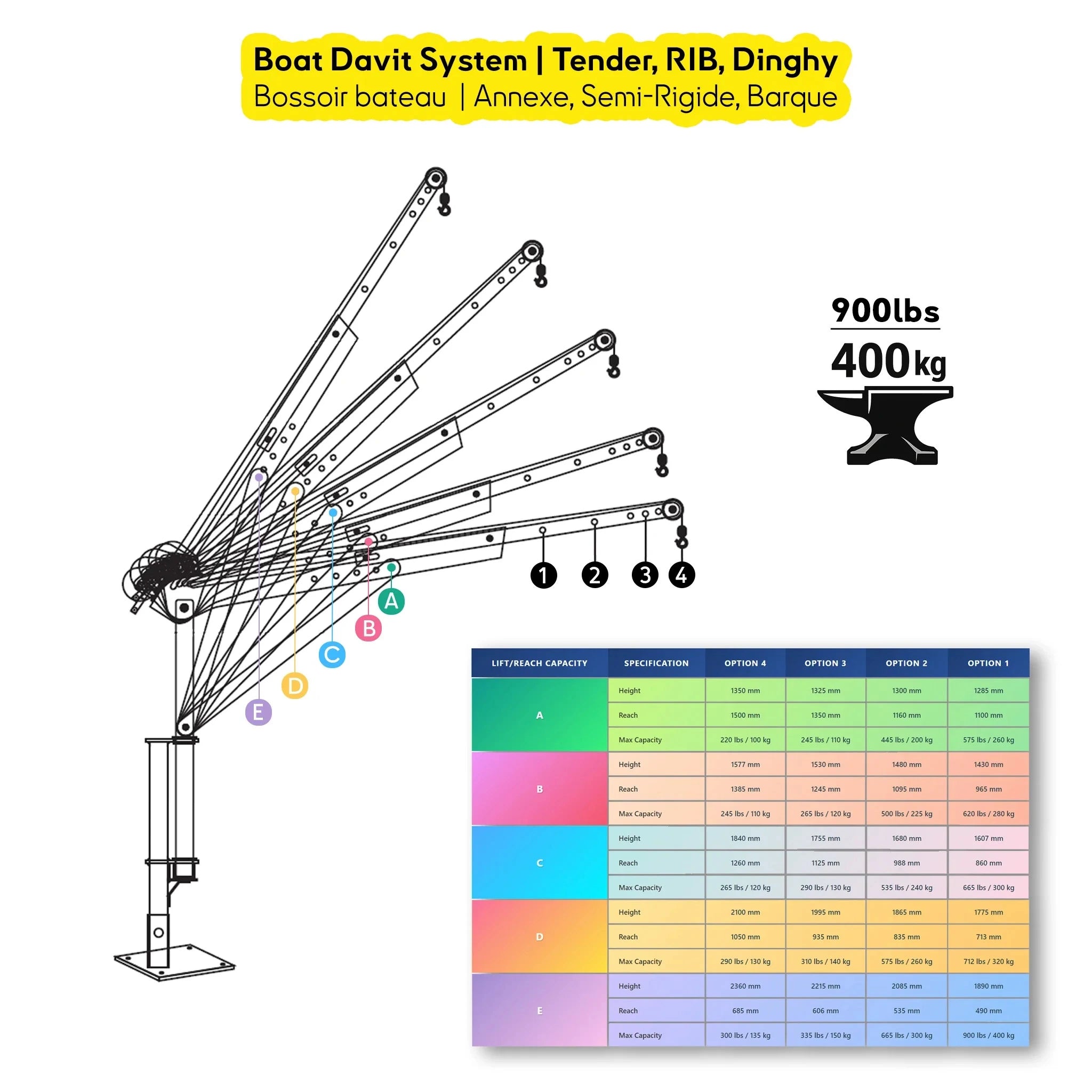Système de bossage bateau 400 kg, grue de levage anodisée pour annexe semi-rigide, pêche au thon et maintenance portuaire