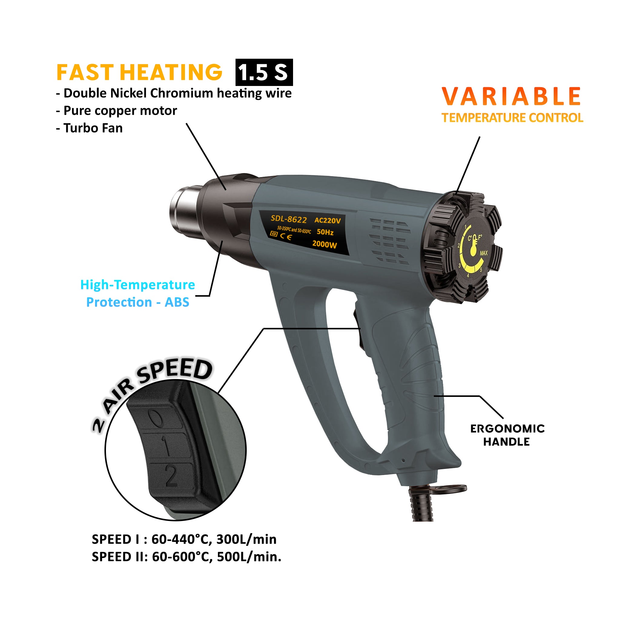 Heat gun with temperature setup Baywatt.com