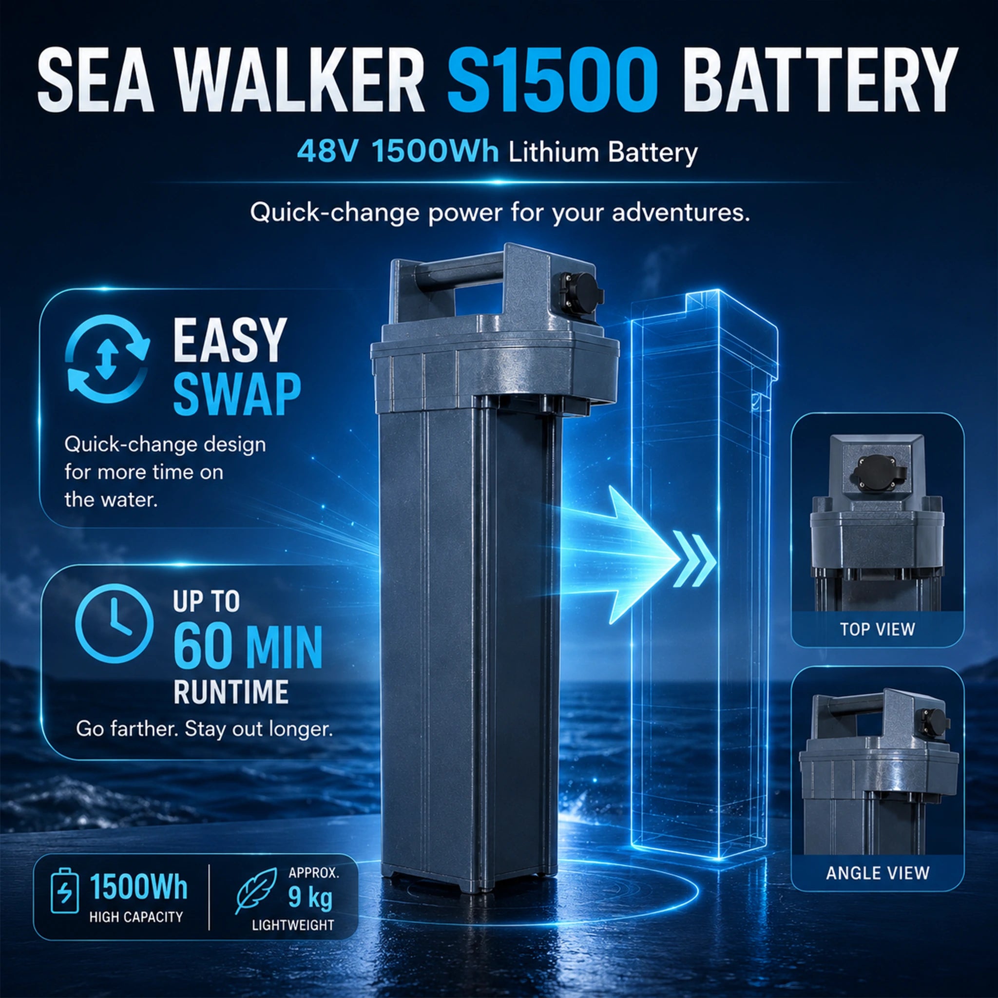 Visuel publicitaire de la batterie Sea Walker S1500 48V 1500Wh, facile à remplacer, avec autonomie jusqu’à 60 minutes et poids approx. 9 kg