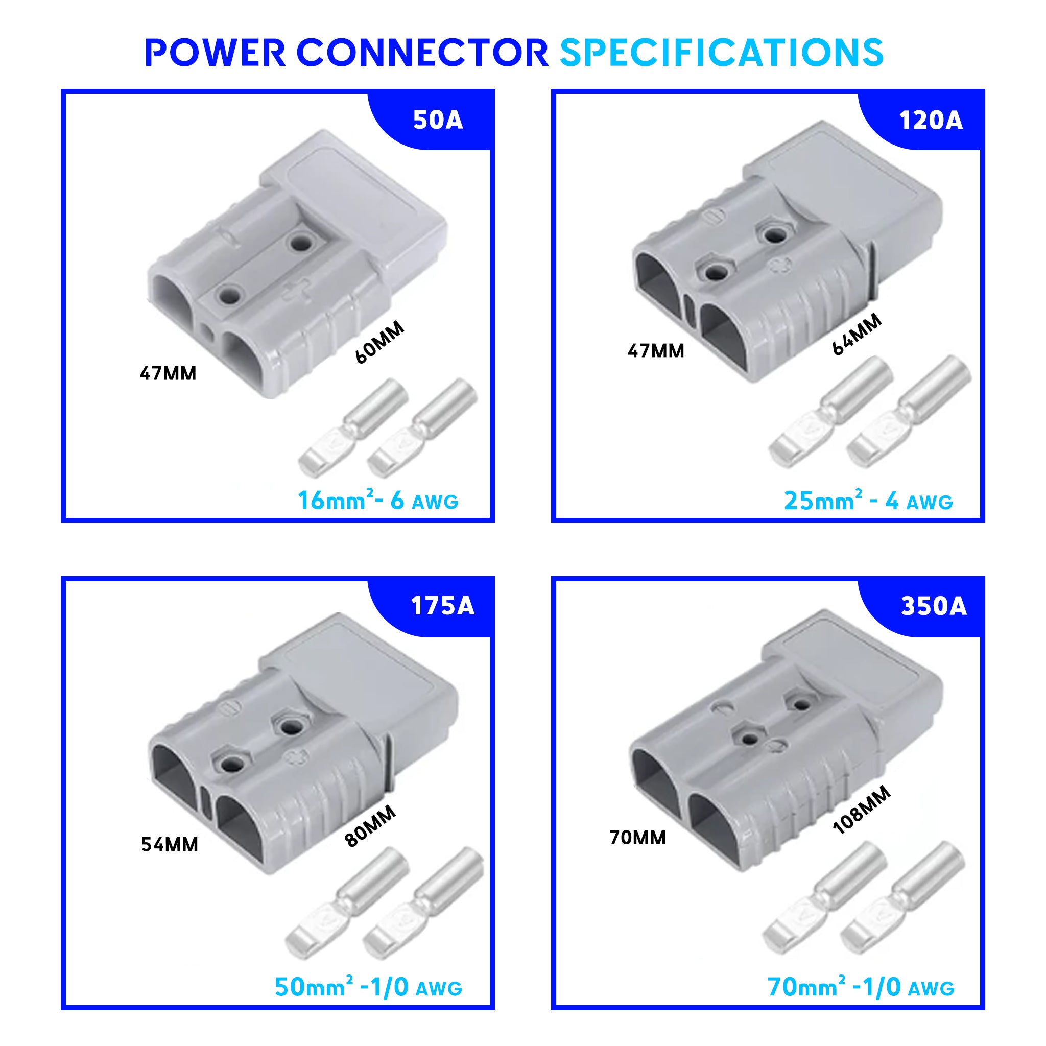Power connector 25A to 350A 600V | high-current electrical connector