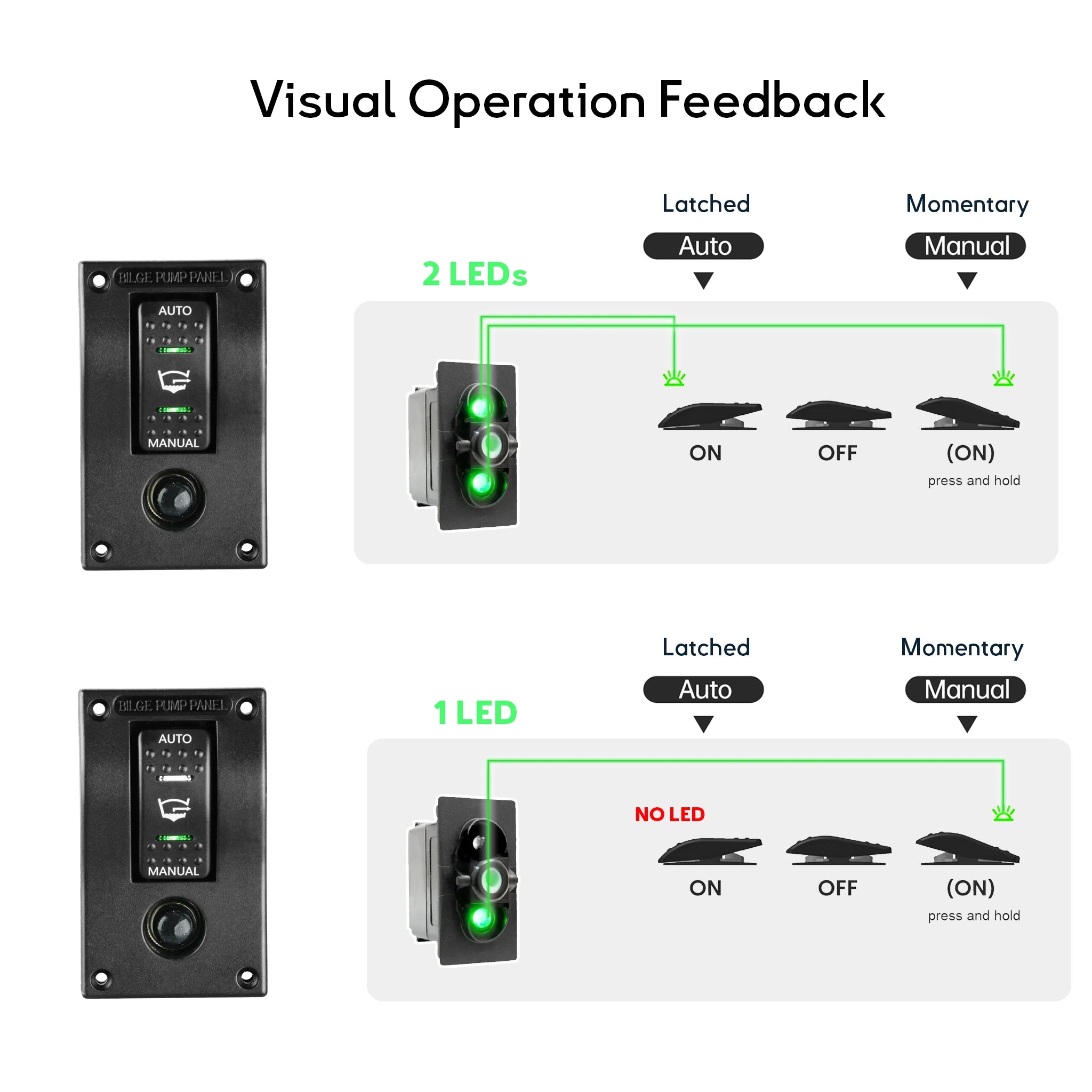 Bilge Pump Panel - With 1 or 2 led indicator light. Pick the one according to your boating style. do you leave the bilge pump on at anchor? if you don't pick 2 leds