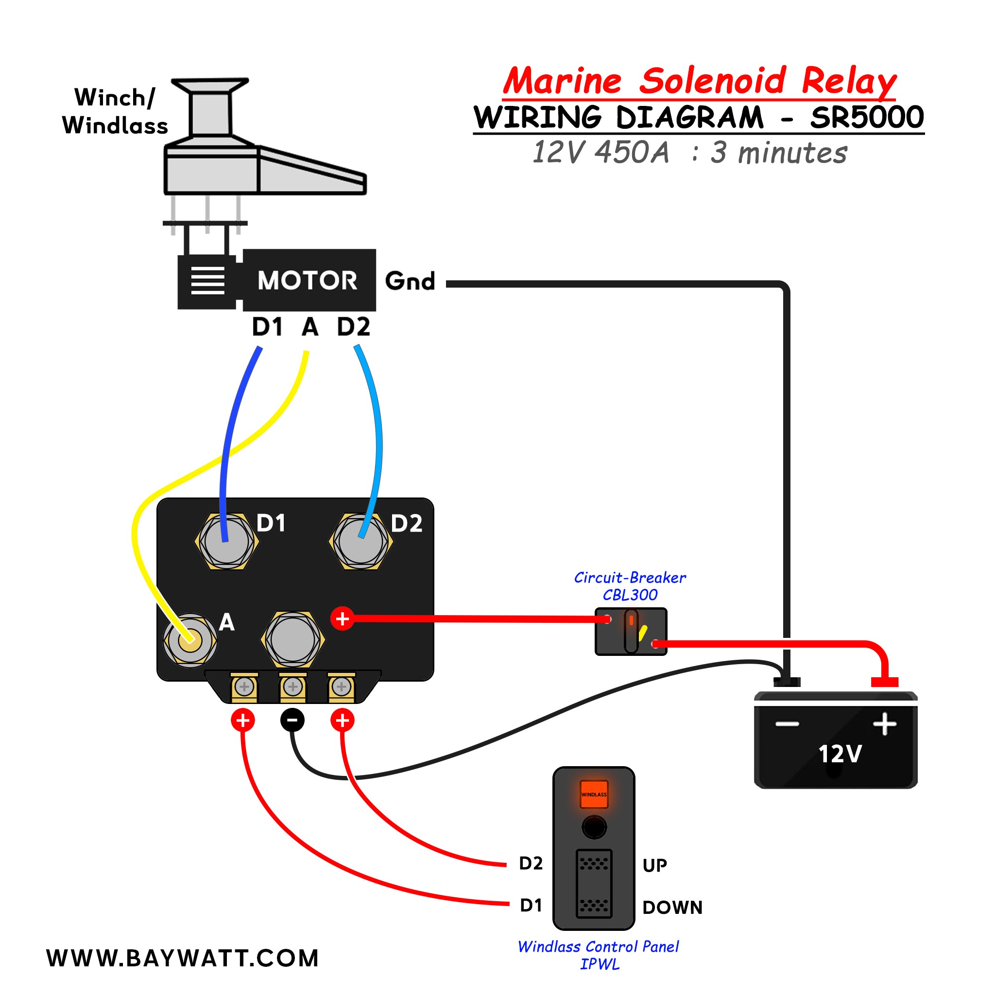 Marine Reverse Solenoid Relay Baywatt - Heavy Duty with wiring diagram using circuit-breaker CBL300 and Windlass control panel IPWL and a battery www.seawaff.fr copyright 12V 450A : 3 minutes shema de branche relai inverseur forte puissance pour guindeaux propulseurs d'etraves et winch. IP56 marine grade fiable et performant