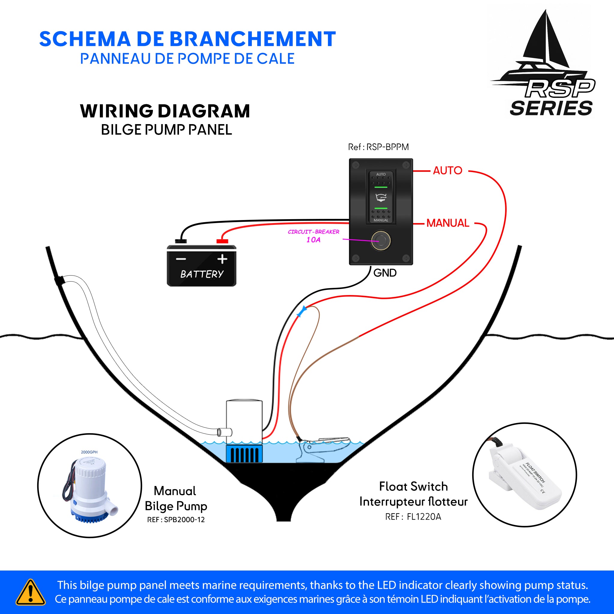 Schéma de branchement du panneau de pompe de cale Baywatt série RSP, avec témoin LED, interrupteur à flotteur, batterie et pompe de cale manuelle installés dans la coque d’un bateau.
