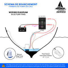 Schéma de branchement du panneau de pompe de cale Baywatt série RSP, avec témoin LED, interrupteur à flotteur, batterie et pompe de cale manuelle installés dans la coque d’un bateau.