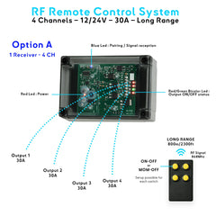 RF remote switch controller with LED status (power, pairing, outputs), ON/OFF or MOM/OFF modes, 868MHz long-range control for 12/24V boat circuits