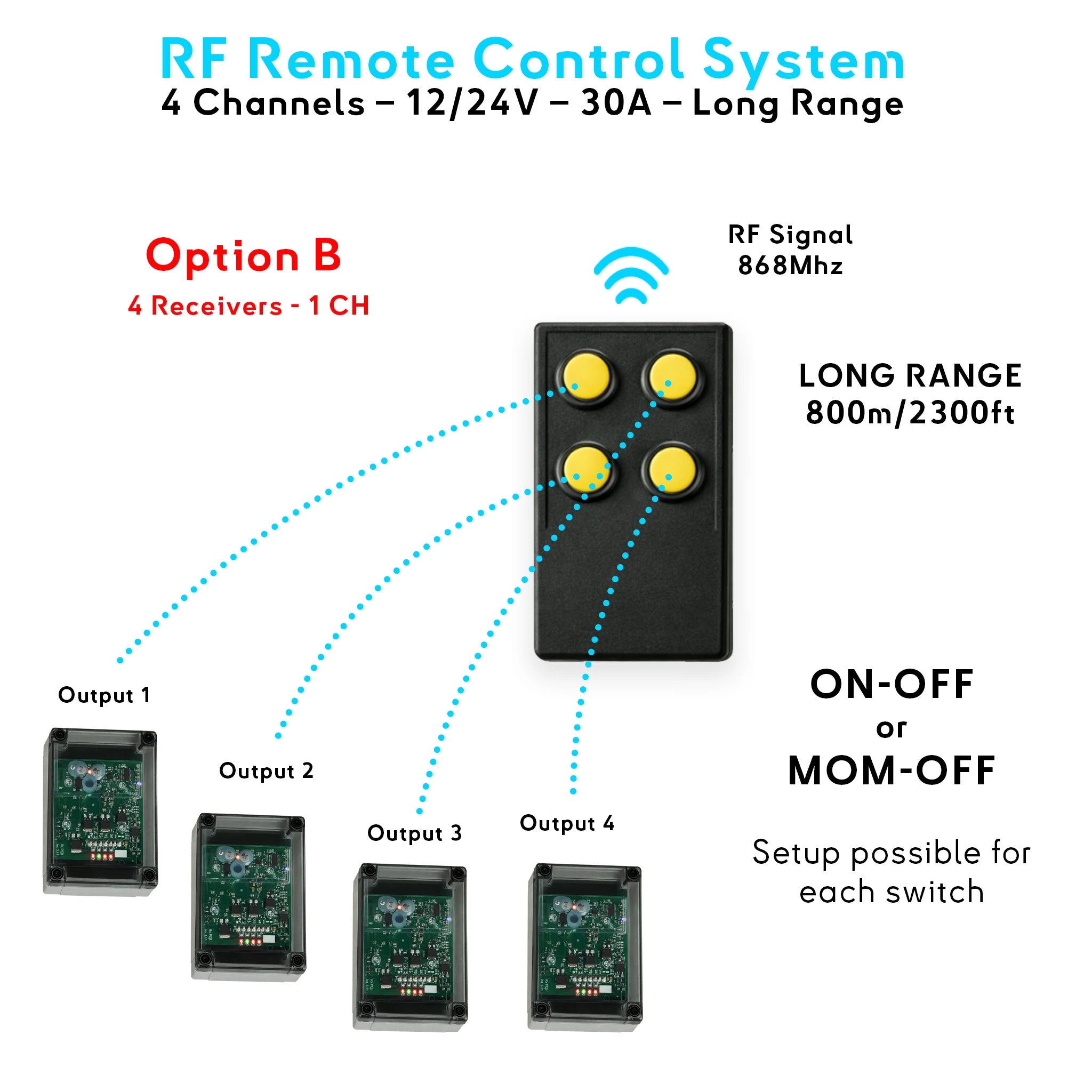 4 récepteurs radio 868 MHz commandés à distance, modes ON/OFF ou MOM/OFF, longue portée 800 m, circuits électriques bateau 12/24V