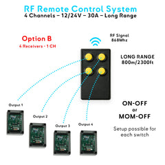 4 récepteurs radio 868 MHz commandés à distance, modes ON/OFF ou MOM/OFF, longue portée 800 m, circuits électriques bateau 12/24V