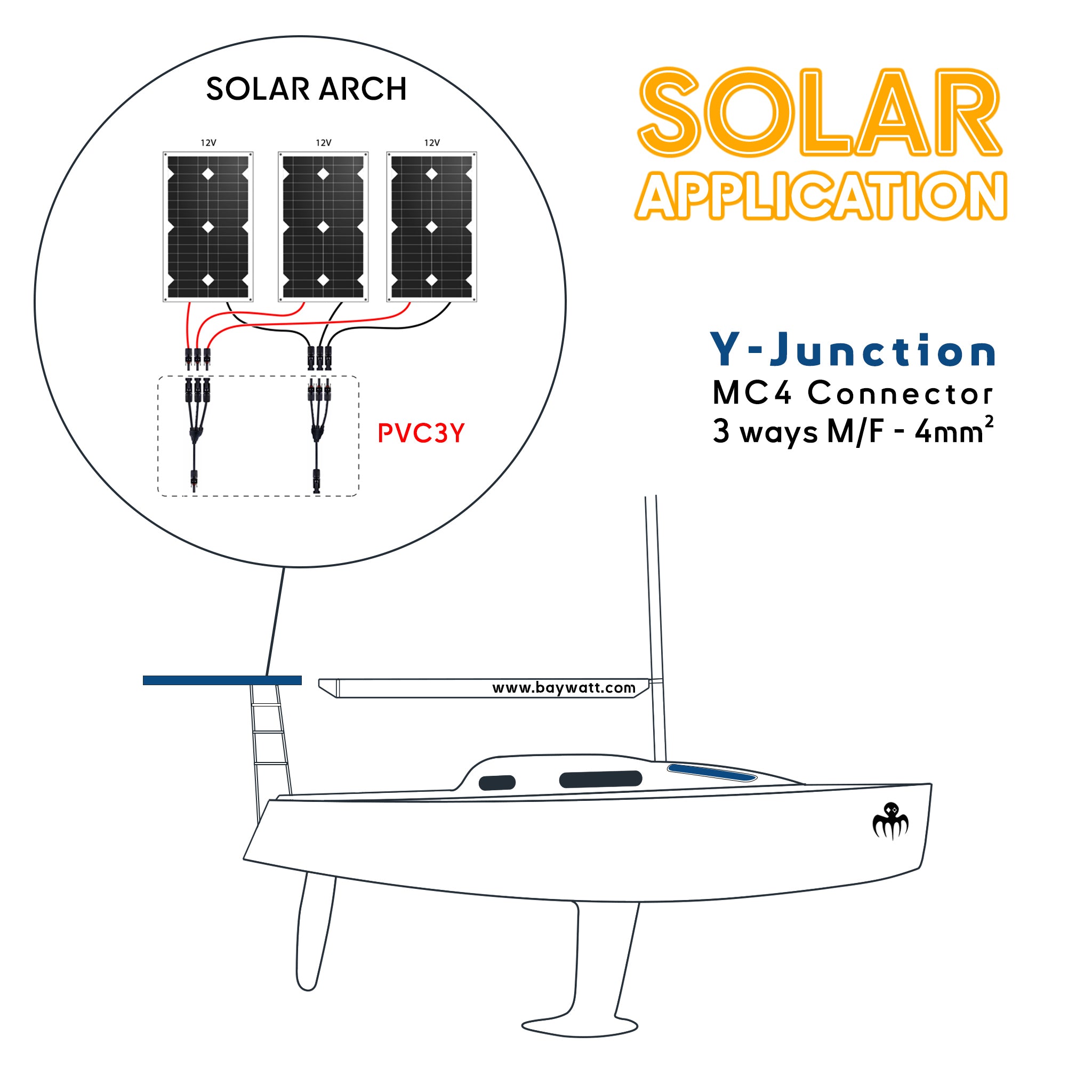 Schéma d’application marine pour la jonction Y MC4 3 voies - Connexion de panneaux solaires en parallèle sur un voilier PVC3Y Baywatt - Get more watt at sea