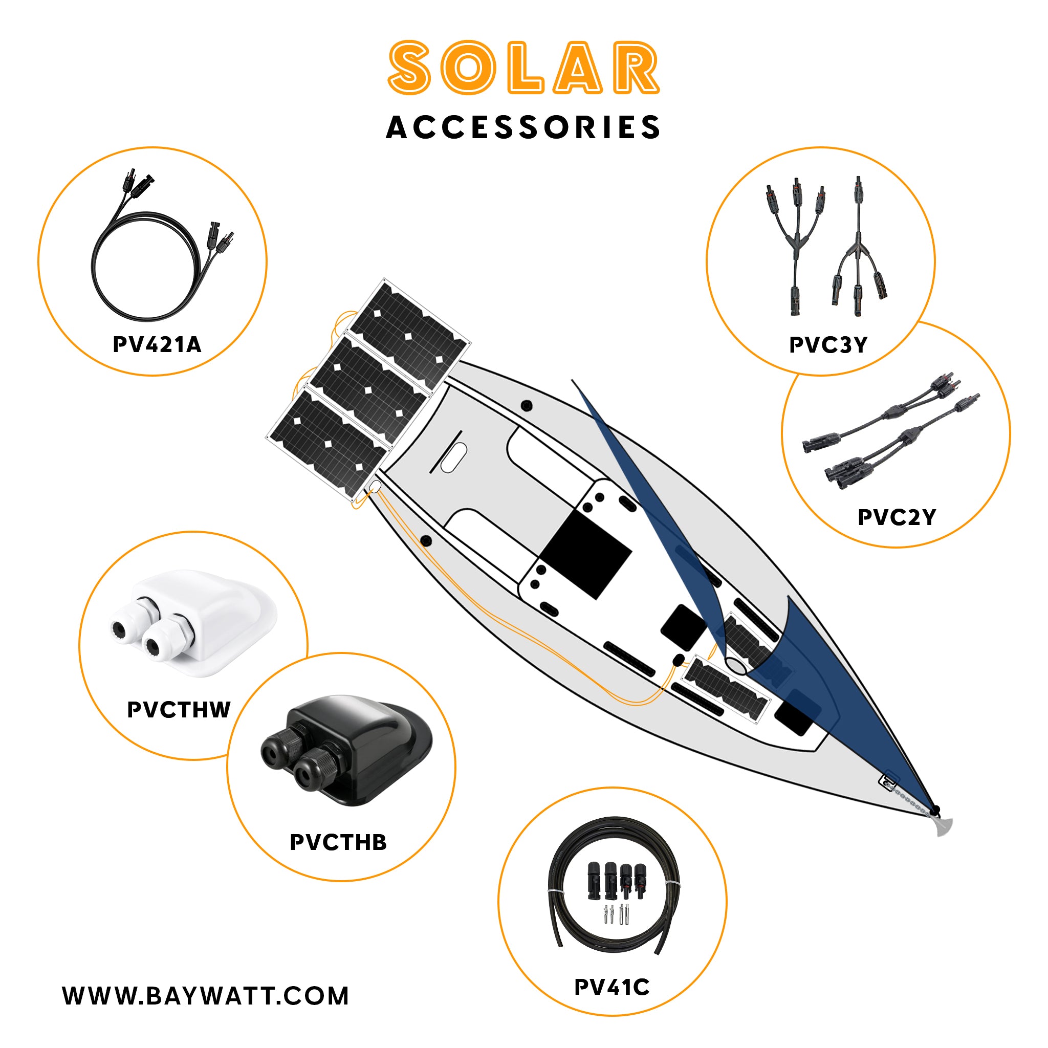 Marine solar accessories by Baywatt, featuring cable extension kits, Y-splitters, and waterproof connectors for efficient solar panel setups on boats