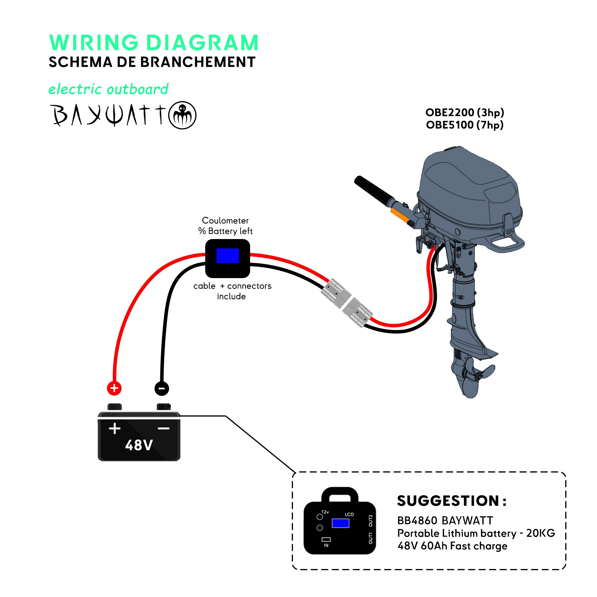 Wiring diagram electric outboard motor for tender boat dinghy Baywatt with high performance portable lithium battery - schema de branchement pour moteur electrique hors-bord avec batterie lithium ultra performante OBE2200 OBE5100 BB4860