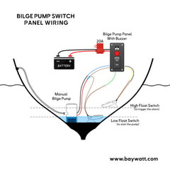 Bilge pump panel easy wiring diagram for beginner picture how to wire wilth colorful details