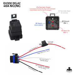 Relay pinout close-up: 30 battery input, 87 NO output, 87a NC output, 85 ground, 86 trigger signal.

