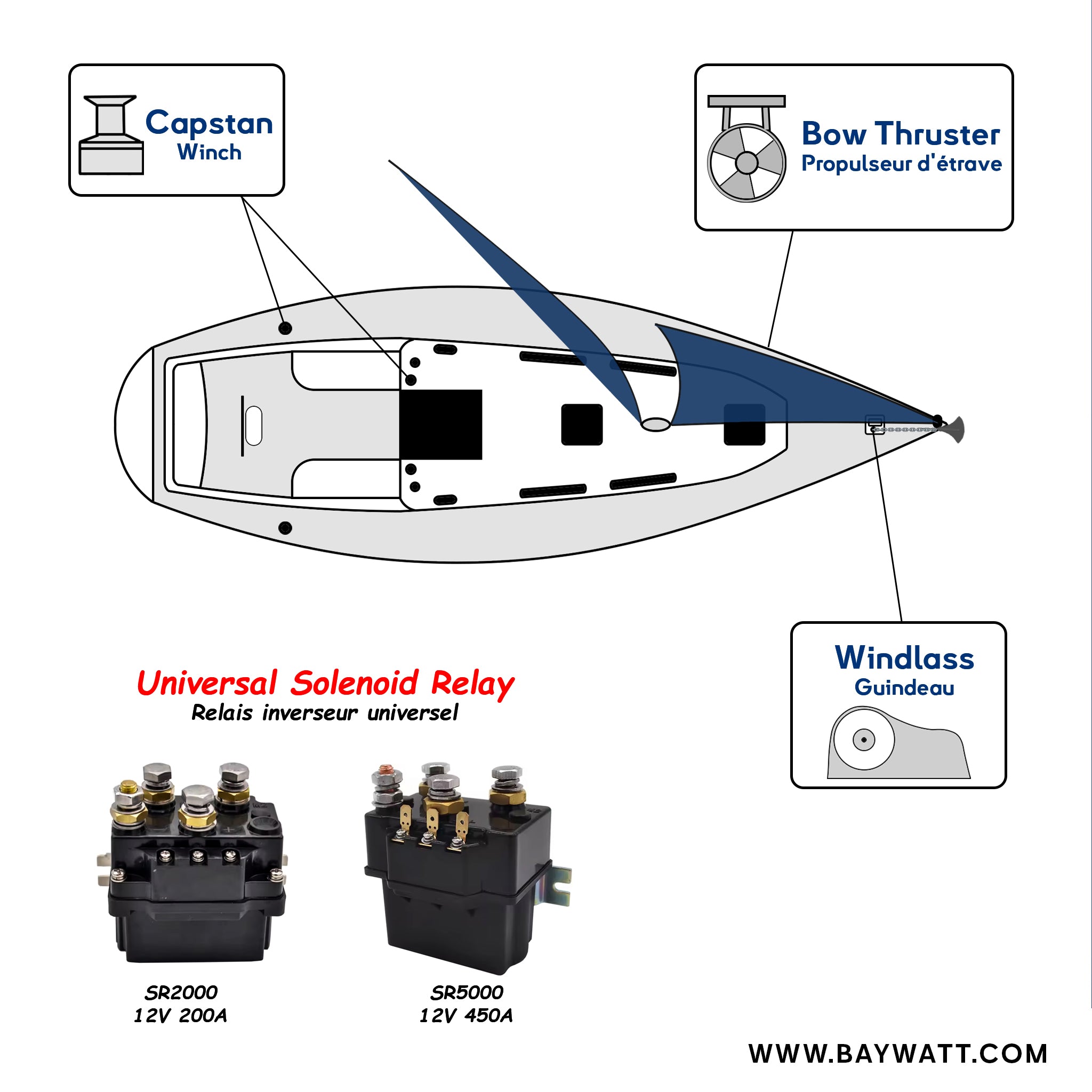 12V 450A Marine Windlass Relay